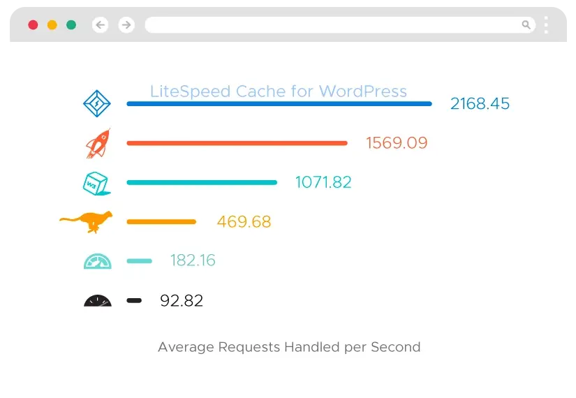 LiteSpeed Web Server บน All-Flash Cloud Hosting
