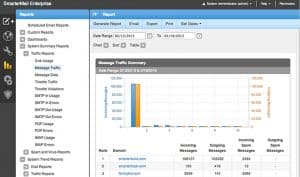 Smartermail เหนือกว่า Zimbra Mail ในทุกด้าน